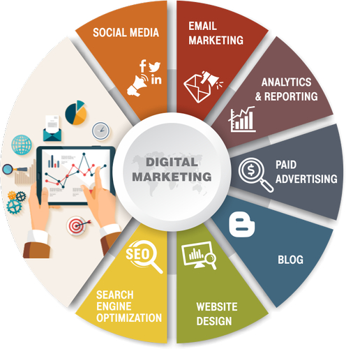 digital marketing Bozeman